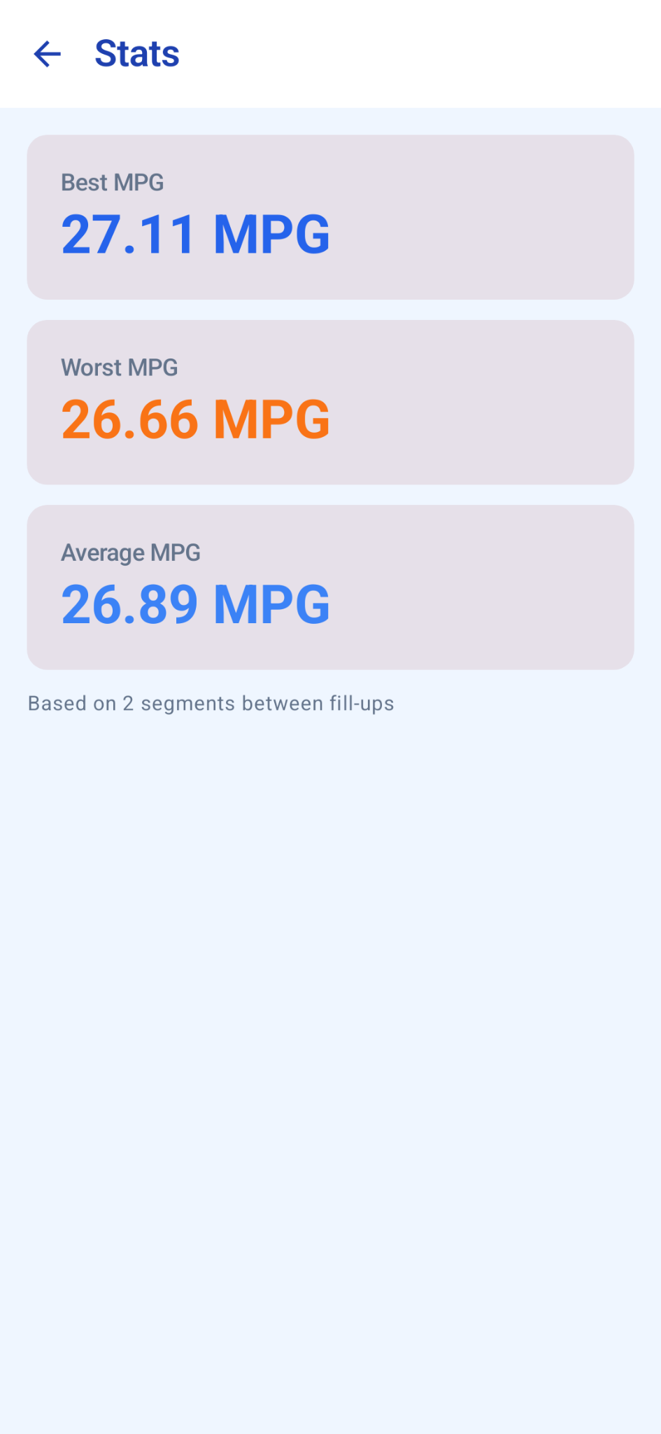 Road Fuel Pad fuel statistics